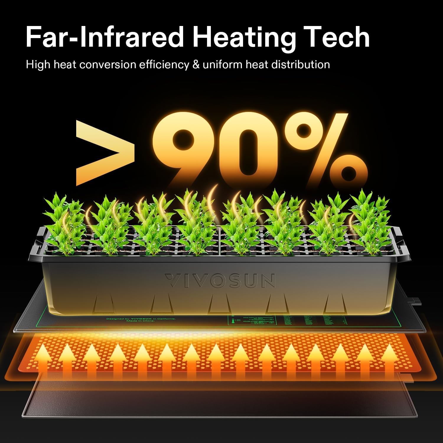 10/25/50CM Seedling Heat Mat I – Rooting Gel Clone Bewertung und Preis